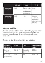 Preview for 46 page of Advanced Bionics CHORUS CI-5292 Instructions For Use Manual