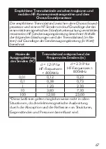 Preview for 68 page of Advanced Bionics CHORUS CI-5292 Instructions For Use Manual