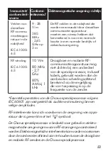 Preview for 84 page of Advanced Bionics CHORUS CI-5292 Instructions For Use Manual