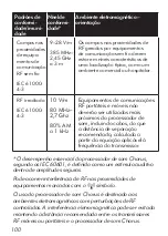 Preview for 101 page of Advanced Bionics CHORUS CI-5292 Instructions For Use Manual