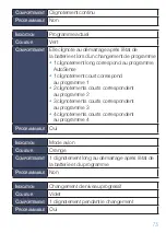 Preview for 77 page of Advanced Bionics CI-5294 Instructions For Use Manual