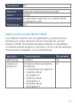 Предварительный просмотр 137 страницы Advanced Bionics CI-5294 Instructions For Use Manual