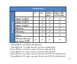 Preview for 34 page of Advanced Bionics CI-5305 Instructions For Use Manual