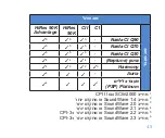 Preview for 46 page of Advanced Bionics CI-5305 Instructions For Use Manual