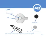 Preview for 50 page of Advanced Bionics CI-5305 Instructions For Use Manual