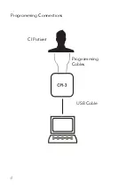 Предварительный просмотр 5 страницы Advanced Bionics CI-6101 Instructions For Use Manual