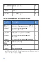 Предварительный просмотр 23 страницы Advanced Bionics CI-6101 Instructions For Use Manual