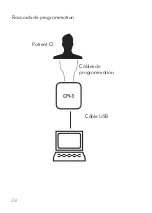 Предварительный просмотр 25 страницы Advanced Bionics CI-6101 Instructions For Use Manual