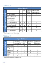 Предварительный просмотр 39 страницы Advanced Bionics CI-6101 Instructions For Use Manual