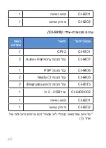 Предварительный просмотр 63 страницы Advanced Bionics CI-6101 Instructions For Use Manual