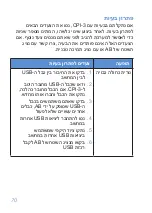 Предварительный просмотр 71 страницы Advanced Bionics CI-6101 Instructions For Use Manual