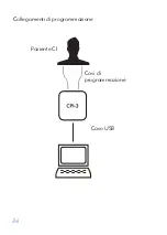 Предварительный просмотр 85 страницы Advanced Bionics CI-6101 Instructions For Use Manual