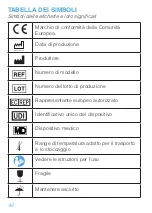 Preview for 98 page of Advanced Bionics M Listening Check CI-5827 Instructions For Use Manual