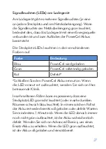 Preview for 28 page of Advanced Bionics Naida CI CI-5605 Instructions For Use Manual