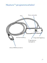 Preview for 34 page of Advanced Bionics Neptune CI-6515 Manual