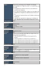 Preview for 80 page of Advanced Bionics Sky CI M90 User Manual