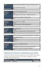 Preview for 81 page of Advanced Bionics Sky CI M90 User Manual