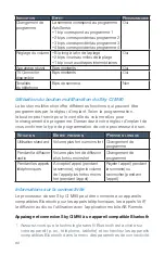 Preview for 82 page of Advanced Bionics Sky CI M90 User Manual