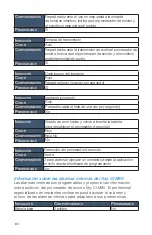 Preview for 140 page of Advanced Bionics Sky CI M90 User Manual