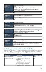 Preview for 199 page of Advanced Bionics Sky CI M90 User Manual