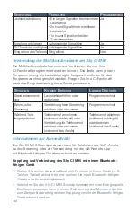 Preview for 200 page of Advanced Bionics Sky CI M90 User Manual