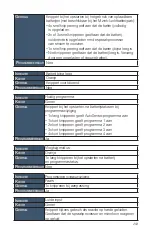 Preview for 255 page of Advanced Bionics Sky CI M90 User Manual