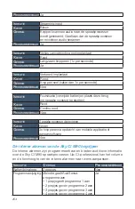 Preview for 256 page of Advanced Bionics Sky CI M90 User Manual