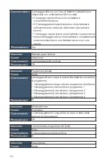 Preview for 312 page of Advanced Bionics Sky CI M90 User Manual