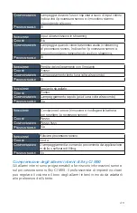 Preview for 313 page of Advanced Bionics Sky CI M90 User Manual