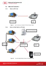 Предварительный просмотр 14 страницы Advanced Card Systems Ltd. ACR880 Setup Manual