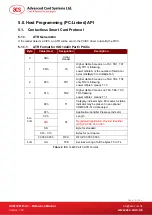 Preview for 10 page of Advanced Card Systems ACM1281U-C7 Reference Manual