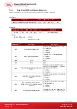 Preview for 32 page of Advanced Card Systems ACM1281U-C7 Reference Manual