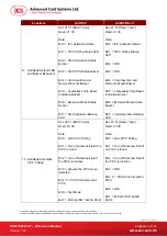 Preview for 44 page of Advanced Card Systems ACM1281U-C7 Reference Manual