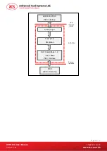 Preview for 6 page of Advanced Card Systems ACR122U User Manual