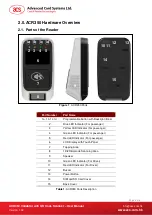 Preview for 6 page of Advanced Card Systems ACR350 User Manual