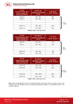 Preview for 41 page of Advanced Card ACR122S User Manual