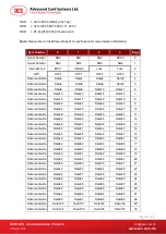 Preview for 47 page of Advanced Card ACR122S User Manual