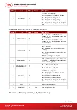 Preview for 15 page of Advanced Card ACR39x Reference Manual