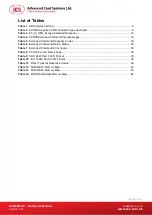 Preview for 3 page of Advanced Card ACR89U-A2 Reference Manual