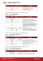 Preview for 11 page of Advanced Card ACR89U-A2 Reference Manual