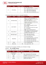 Preview for 13 page of Advanced Card ACR89U-A2 Reference Manual