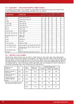 Preview for 52 page of Advanced Electronics Mx-4100 Installation & Commissioning Manual