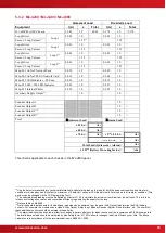 Preview for 55 page of Advanced Electronics Mx-4100 Installation & Commissioning Manual