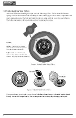 Preview for 8 page of Advanced Elements AE1014 Owner'S Manual