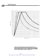 Preview for 233 page of Advanced Energy Industries MDX 10K Manual