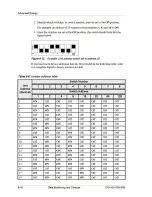 Preview for 94 page of Advanced Energy AE 100TX Installation And Operation Manual