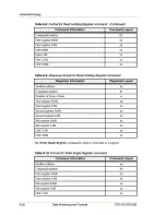 Preview for 98 page of Advanced Energy AE 100TX Installation And Operation Manual