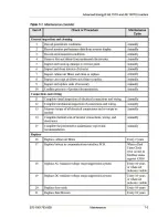 Preview for 111 page of Advanced Energy AE 100TX Installation And Operation Manual