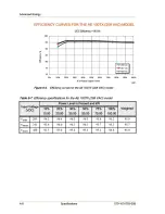 Preview for 140 page of Advanced Energy AE 100TX Installation And Operation Manual