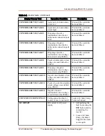 Предварительный просмотр 103 страницы Advanced Energy AE 3TL 1000 Series Installation And Operation Manual